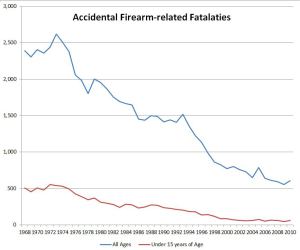 Accident_Firearm_All_Ages