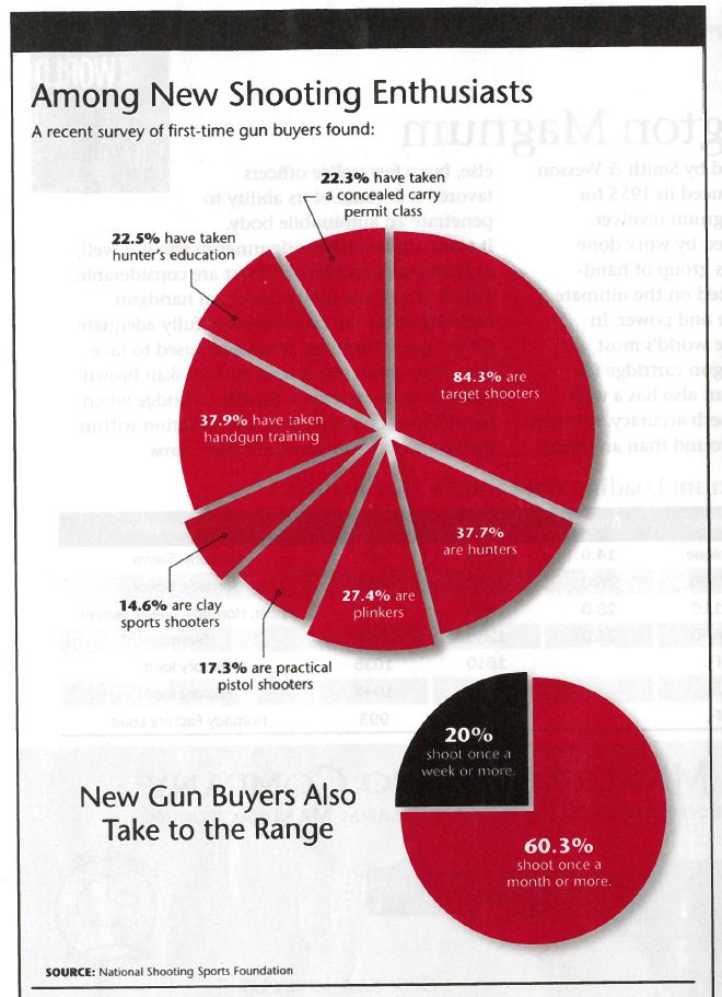Gun Digest magazine, 13 February 2014, p. 11
