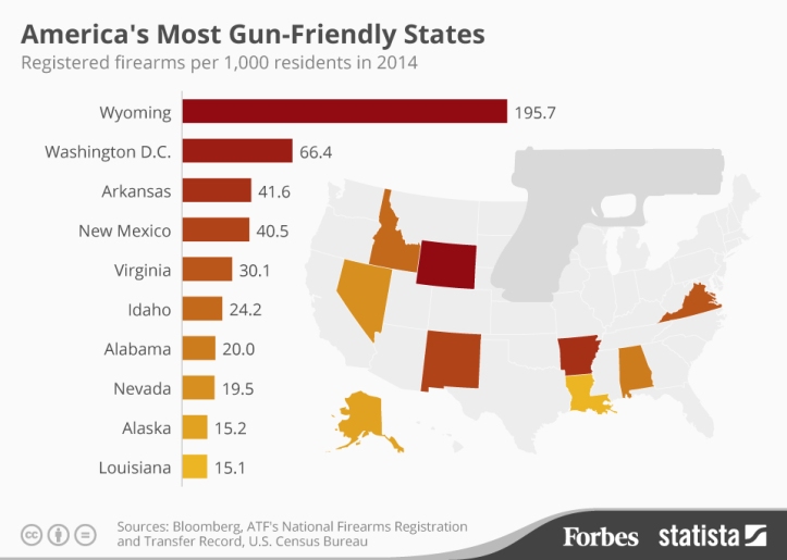 Forbes Gun Friendly Graphic