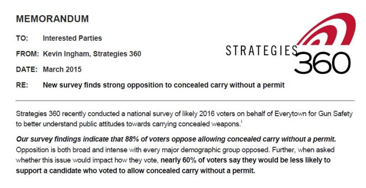 Strategies 360 Survey Snip