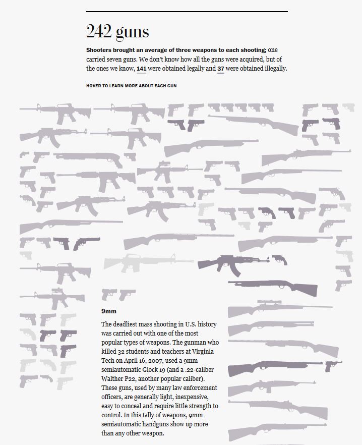 Source: https://www.washingtonpost.com/graphics/national/mass-shootings-in-america/