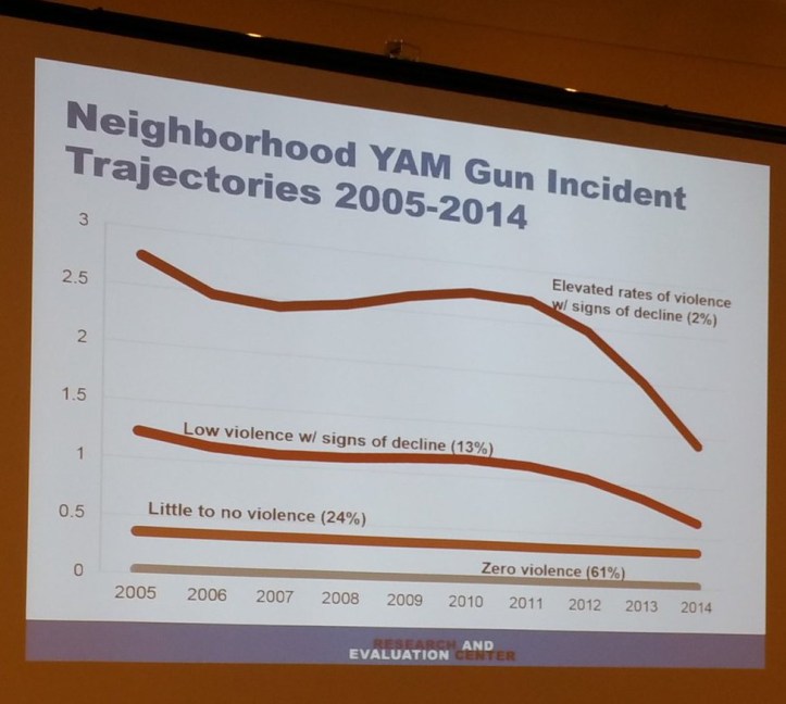 Cure Violence ASC John Jay Gun Violence