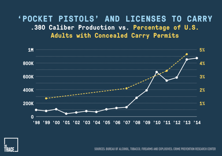 Source: The Trace, 13 March 2016