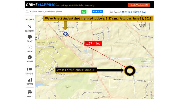 Winston-Salem Student Shot