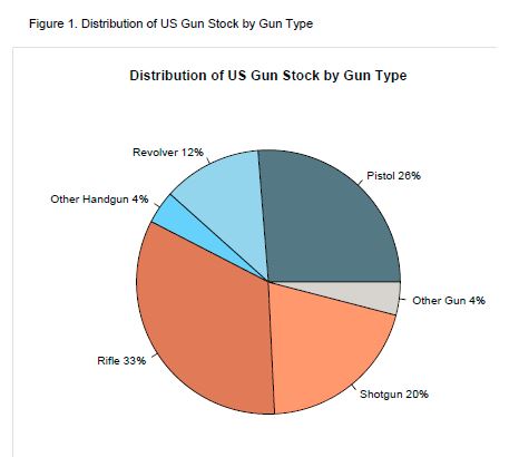 us-gun-stock-by-type