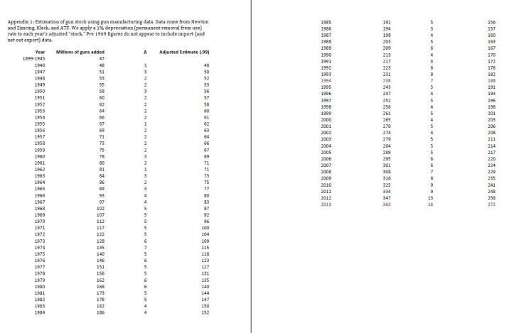 national-firearms-survey-firearm-stock-table