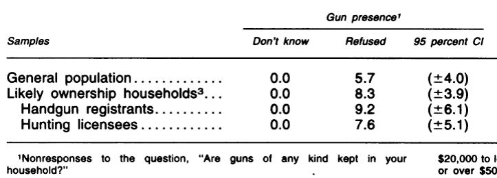 pub-health-reports-item-nonresponse